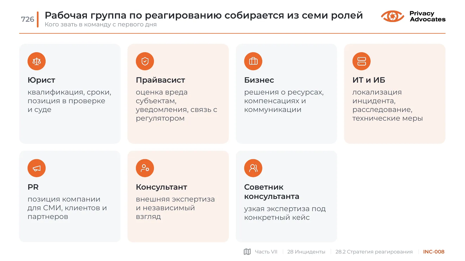 Слайд INC-008: Рабочая группа по реагированию собирается из семи ролей