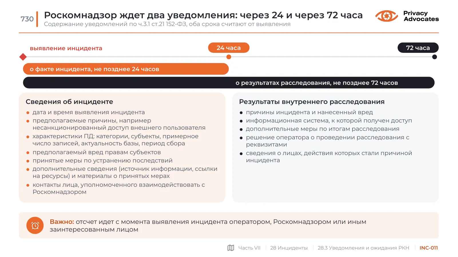 Слайд INC-011: Роскомнадзор ждет два уведомления: через 24 и через 72 часа