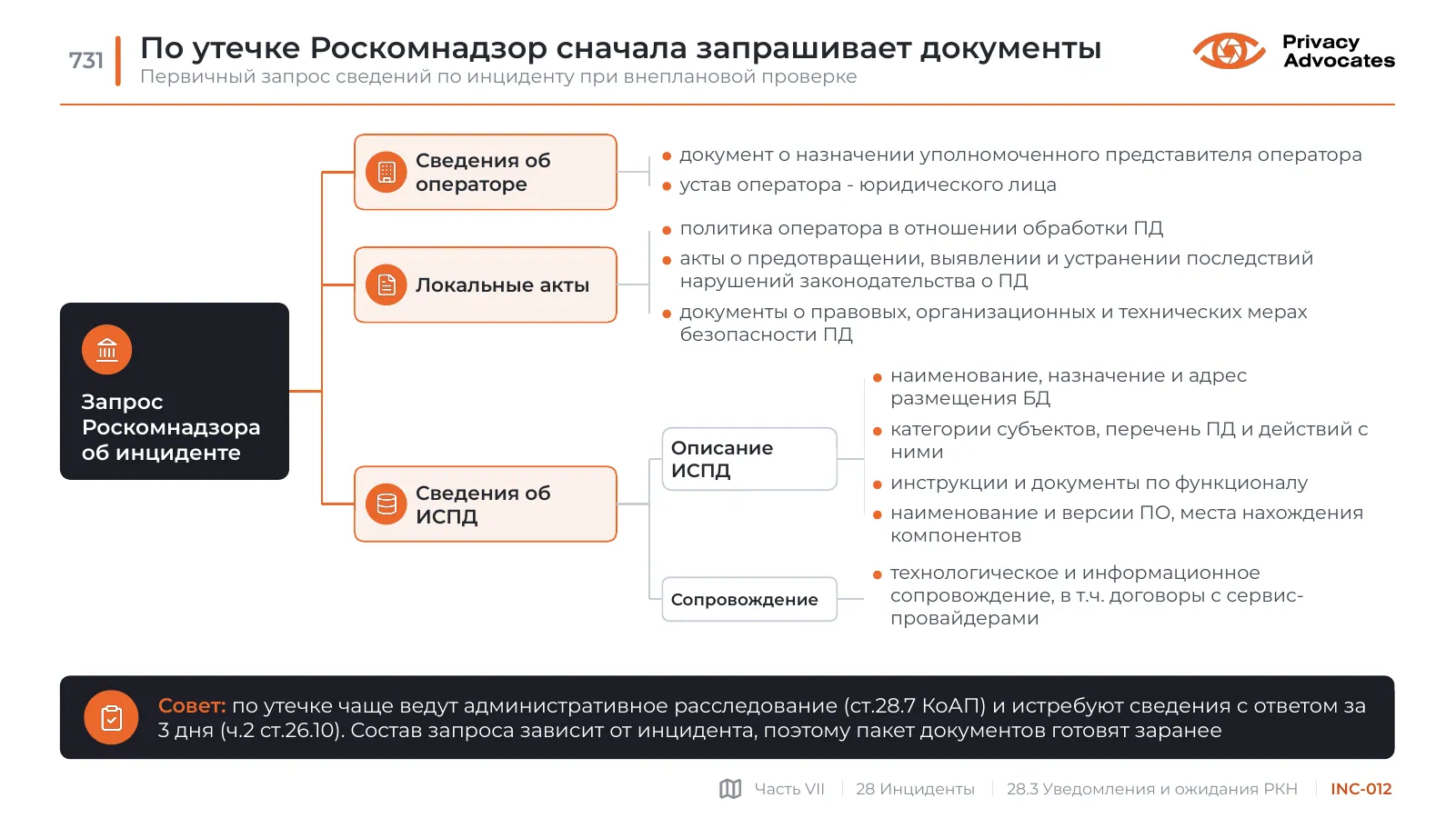 Слайд INC-012: По утечке Роскомнадзор сначала запрашивает документы