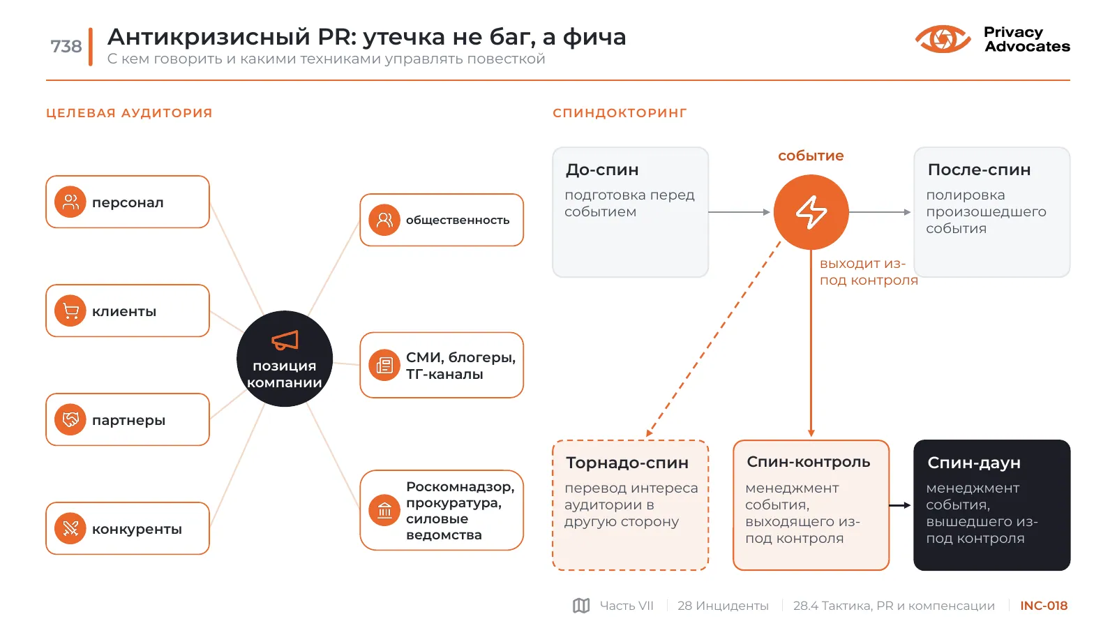 Слайд INC-018: Антикризисный PR: утечка не баг, а фича