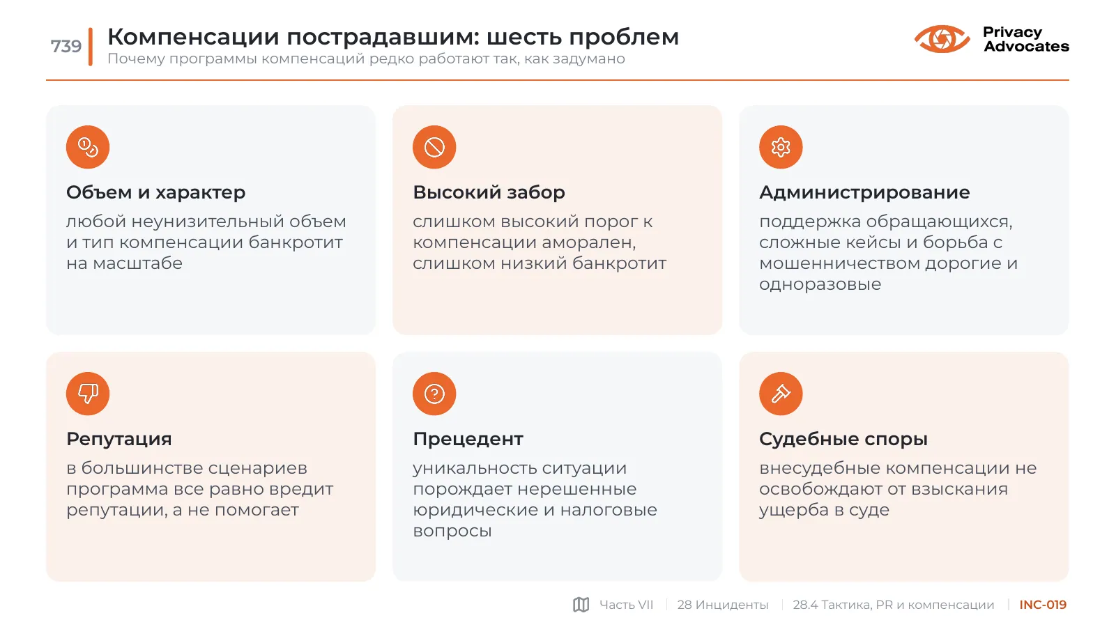 Слайд INC-019: Компенсации пострадавшим: шесть проблем
