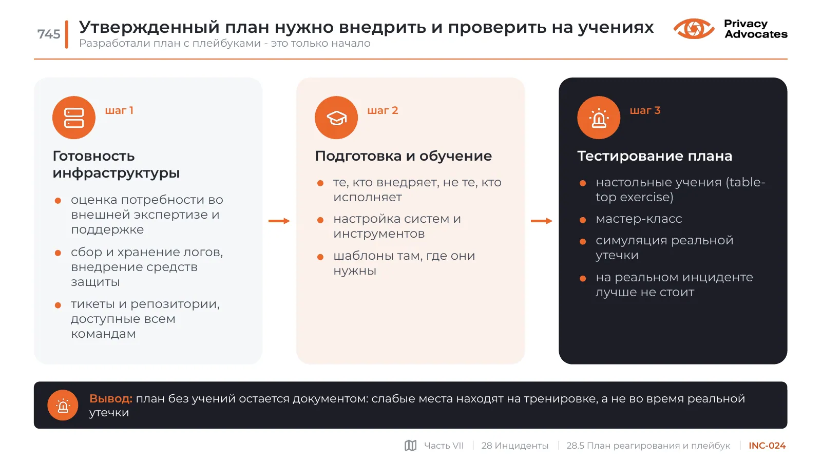 Слайд INC-024: Утвержденный план нужно внедрить и проверить на учениях