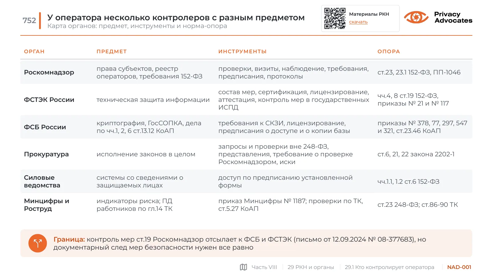 Слайд NAD-001: У оператора несколько контролеров с разным предметом