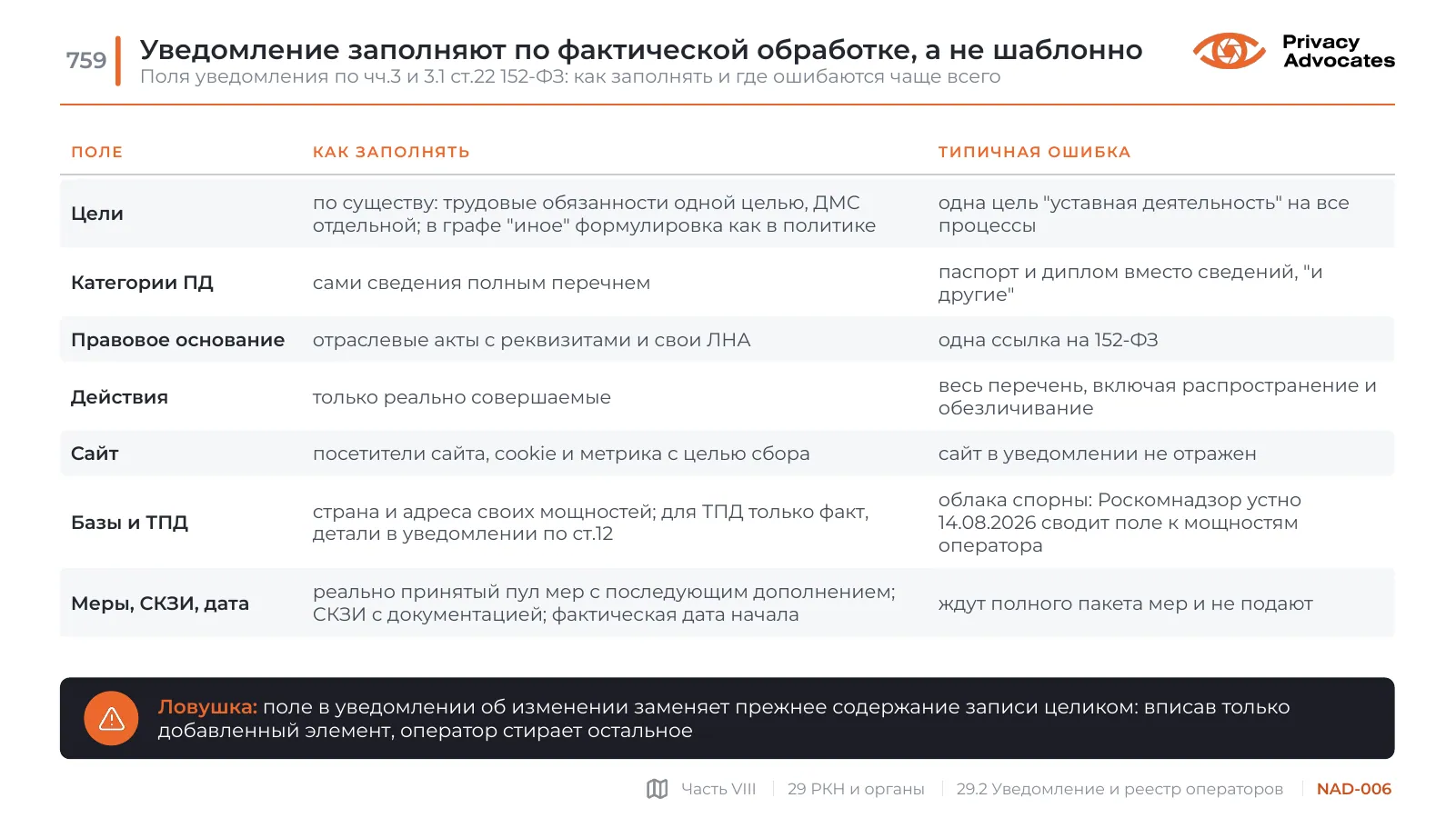Слайд NAD-006: Уведомление заполняют по фактической обработке, а не шаблонно