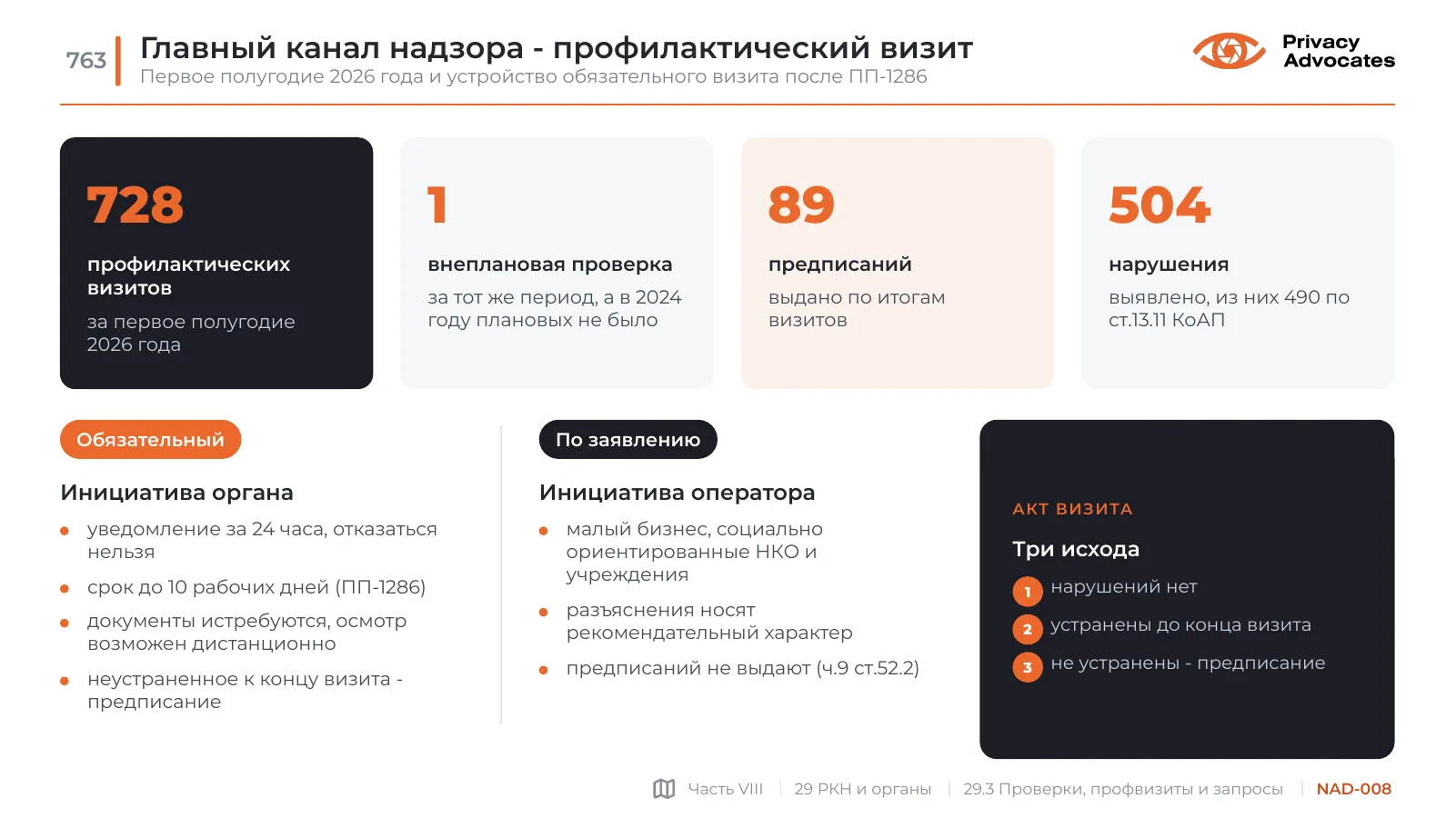 Слайд NAD-008: Главный канал надзора - профилактический визит