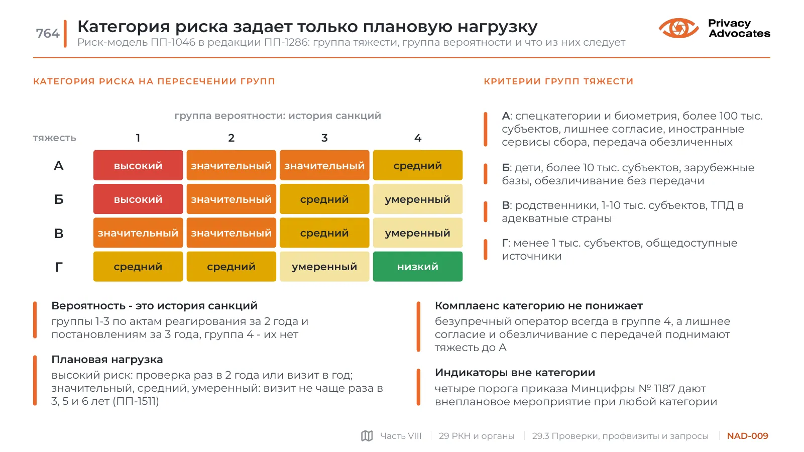 Слайд NAD-009: Категория риска задает только плановую нагрузку
