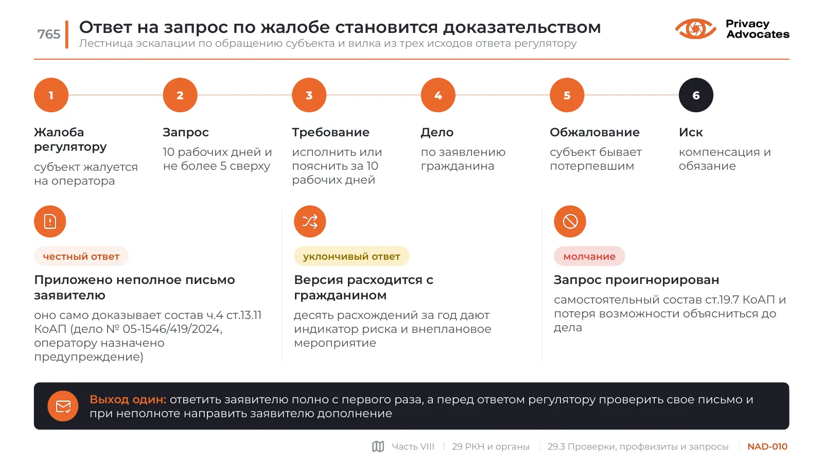 Слайд NAD-010: Ответ на запрос по жалобе становится доказательством