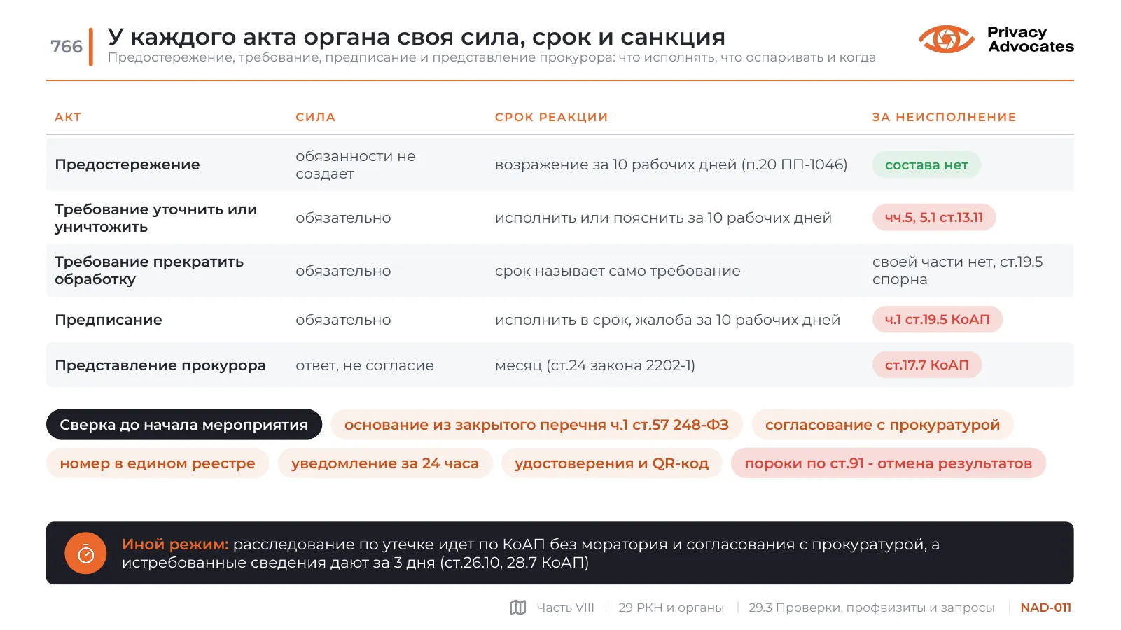 Слайд NAD-011: У каждого акта органа своя сила, срок и санкция