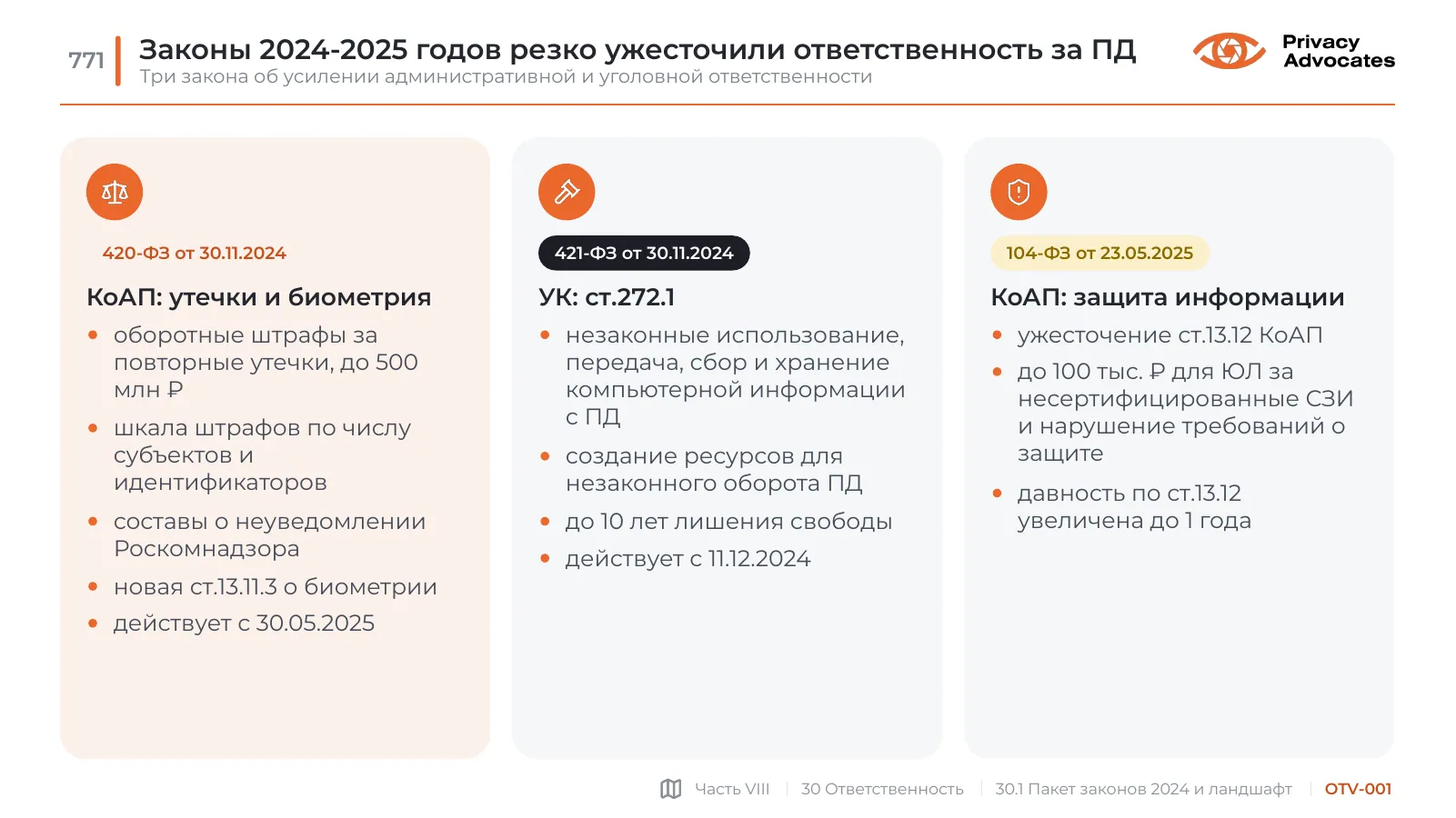 Слайд OTV-001: Законы 2024-2025 годов резко ужесточили ответственность за ПД