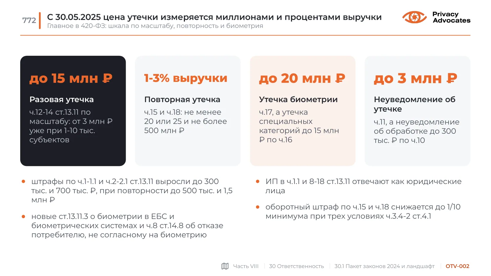Слайд OTV-002: С 30.05.2025 цена утечки измеряется миллионами и процентами выручки