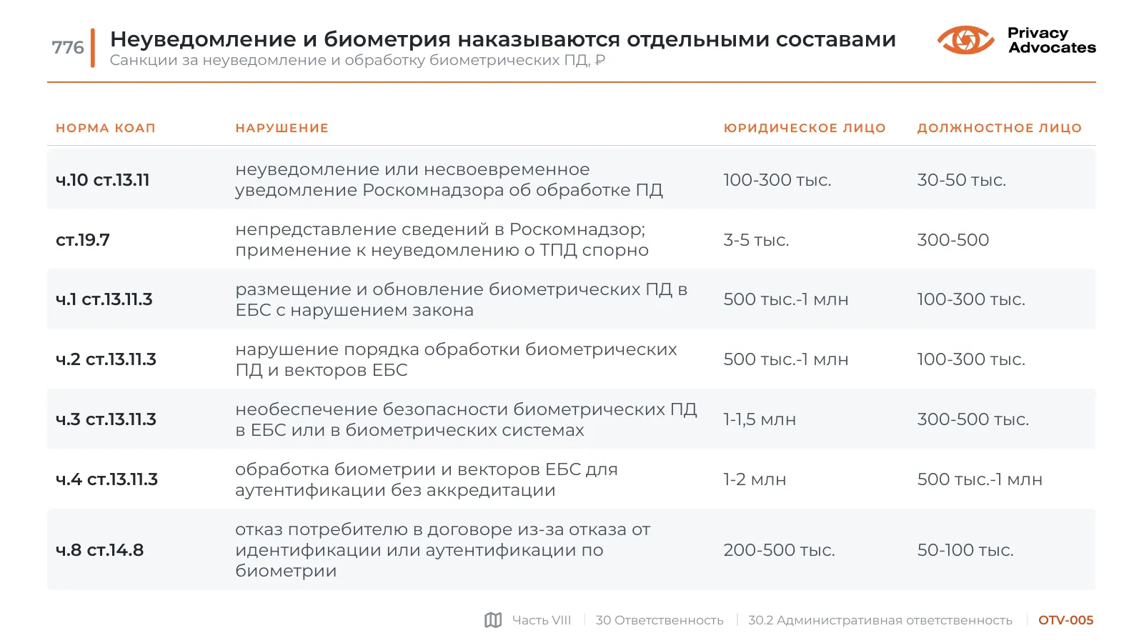 Слайд OTV-005: Неуведомление и биометрия наказываются отдельными составами