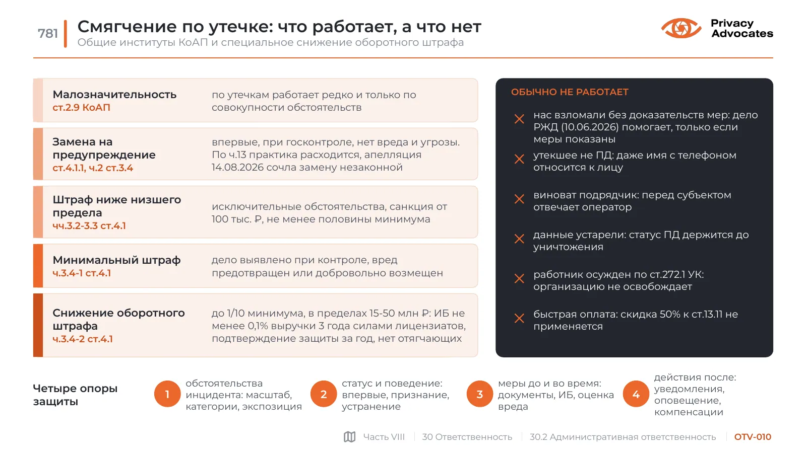 Слайд OTV-010: Смягчение по утечке: что работает, а что нет