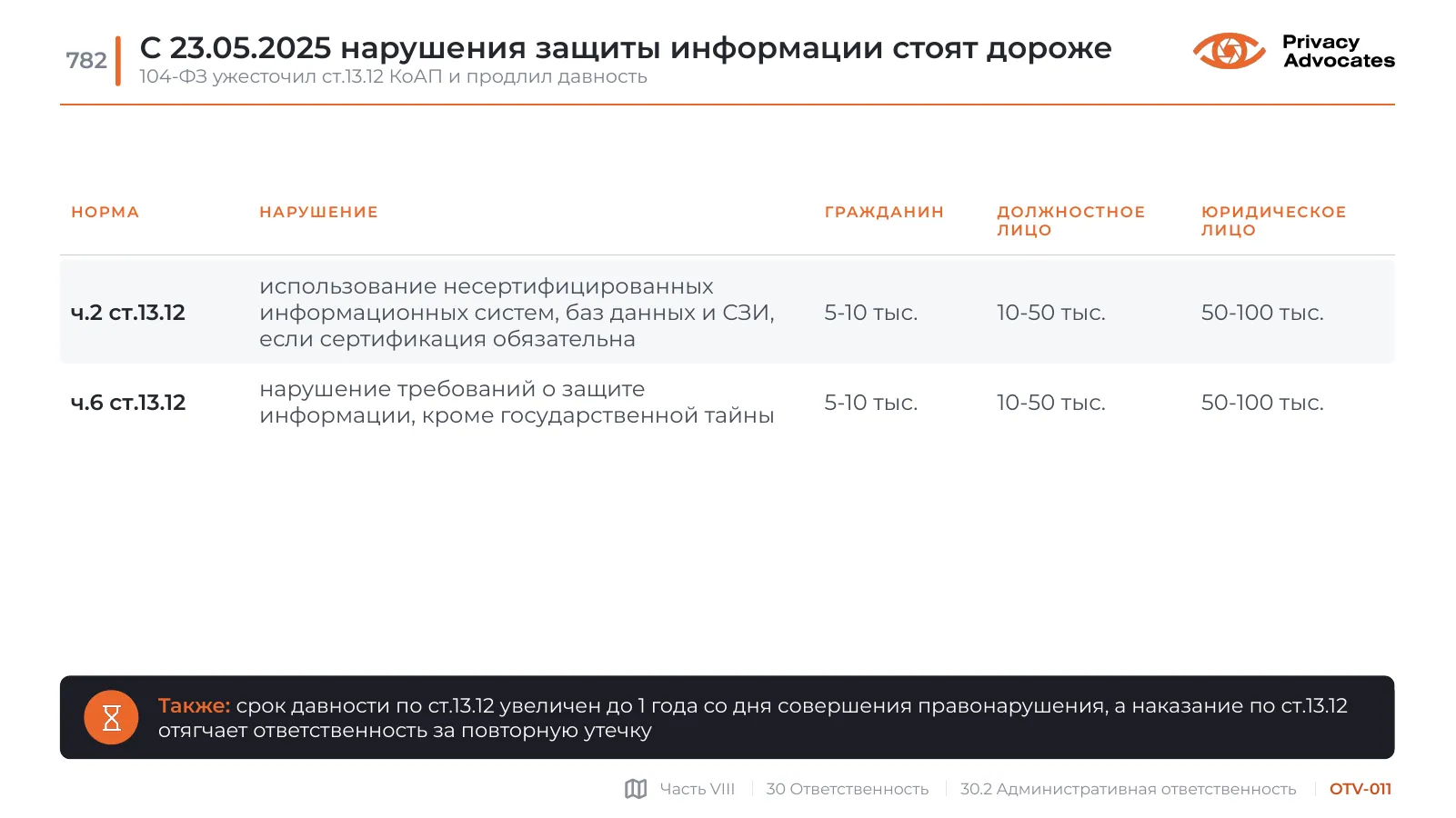 Слайд OTV-011: С 23.05.2025 нарушения защиты информации стоят дороже