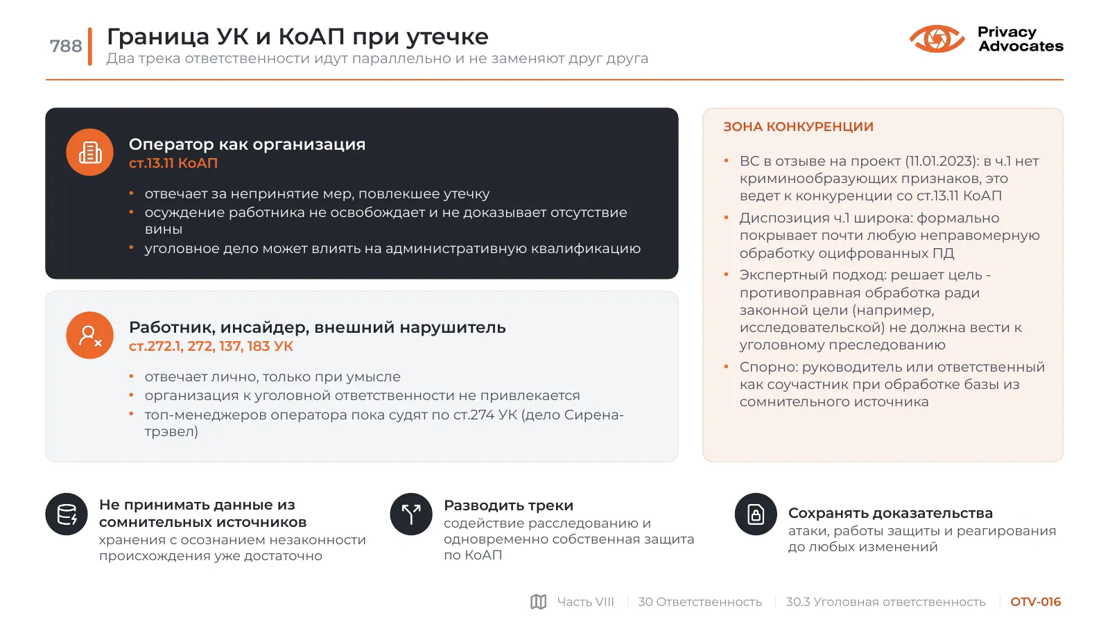 Слайд OTV-016: Граница УК и КоАП при утечке