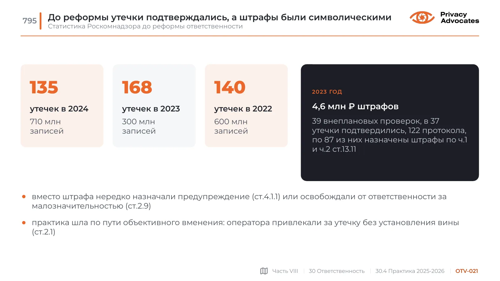 Слайд OTV-021: До реформы утечки подтверждались, а штрафы были символическими