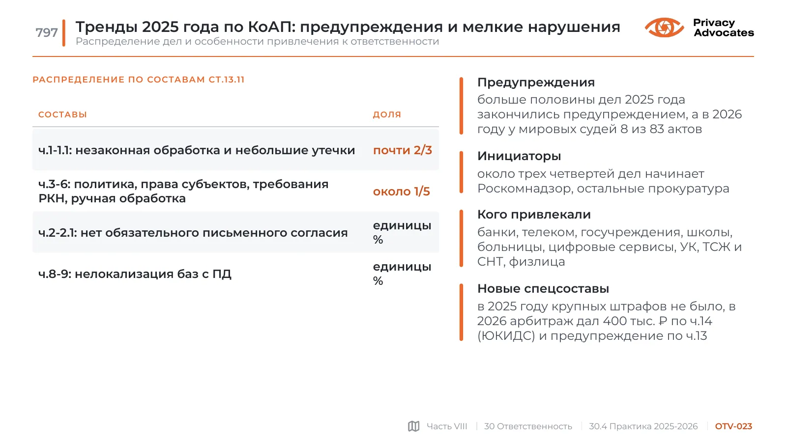 Слайд OTV-023: Тренды 2025 года по КоАП: предупреждения и мелкие нарушения