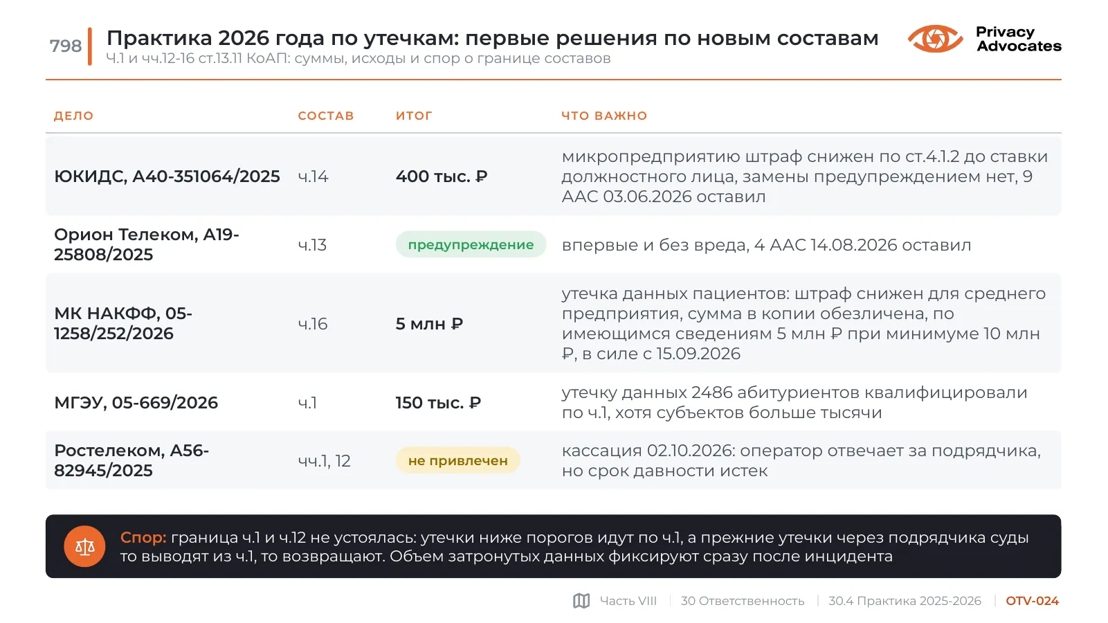 Слайд OTV-024: Практика 2026 года по утечкам: первые решения по новым составам