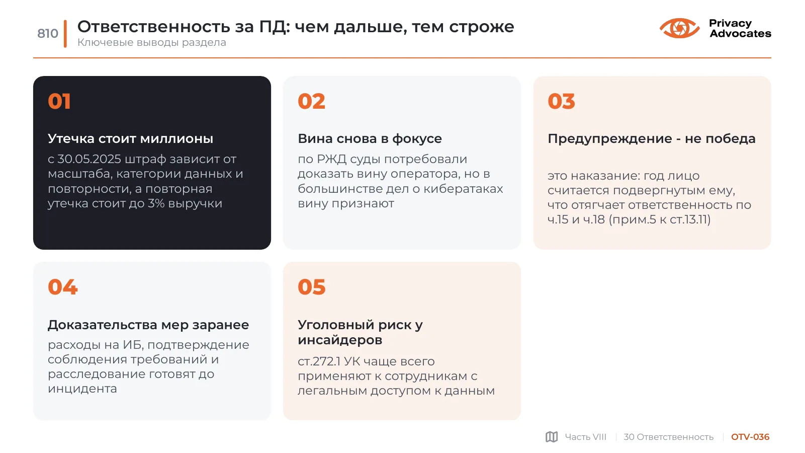 Слайд OTV-036: Ответственность за ПД: чем дальше, тем строже