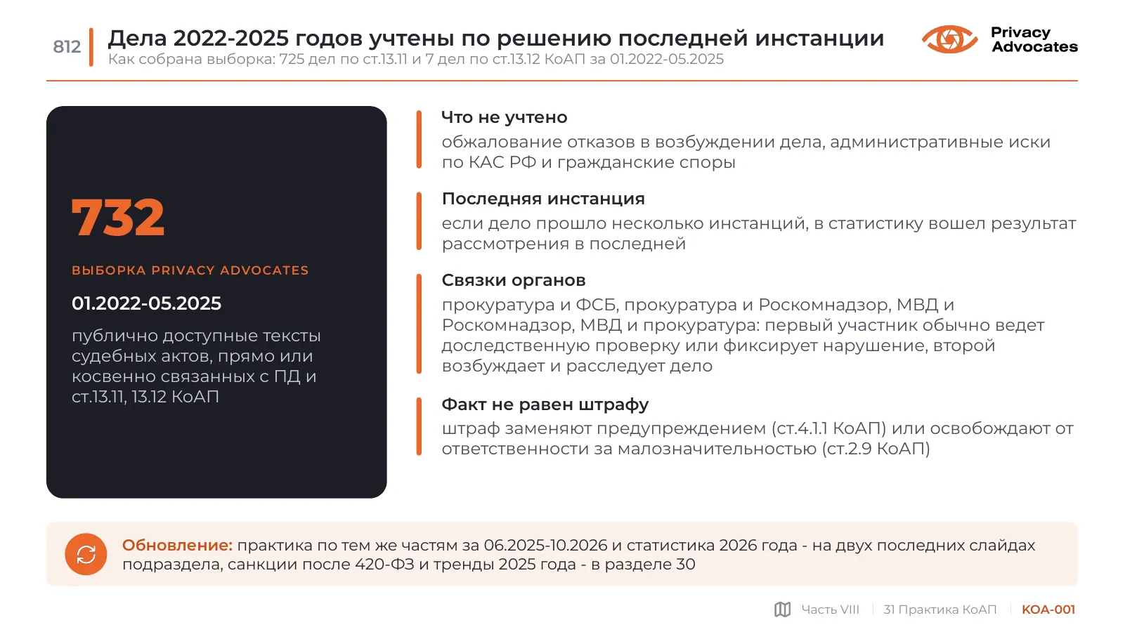 Слайд KOA-001: Дела 2022-2025 годов учтены по решению последней инстанции