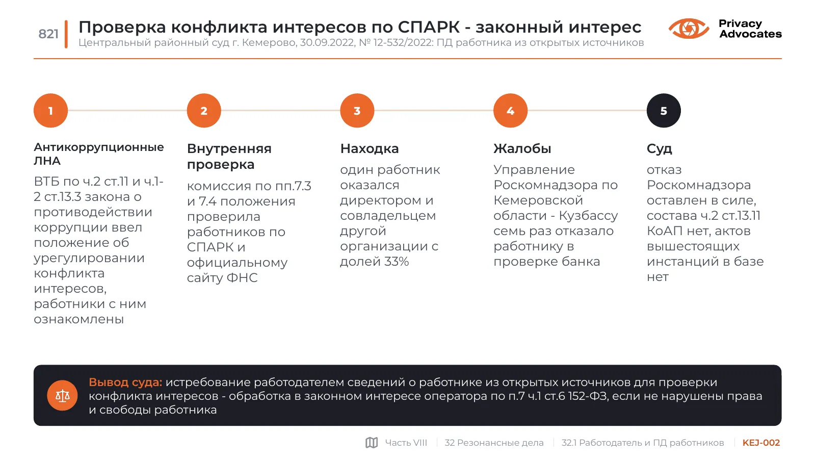 Слайд KEJ-002: Проверка конфликта интересов по СПАРК - законный интерес