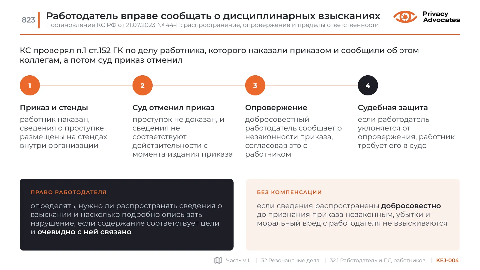 Слайд KEJ-004: Работодатель вправе сообщать о дисциплинарных взысканиях