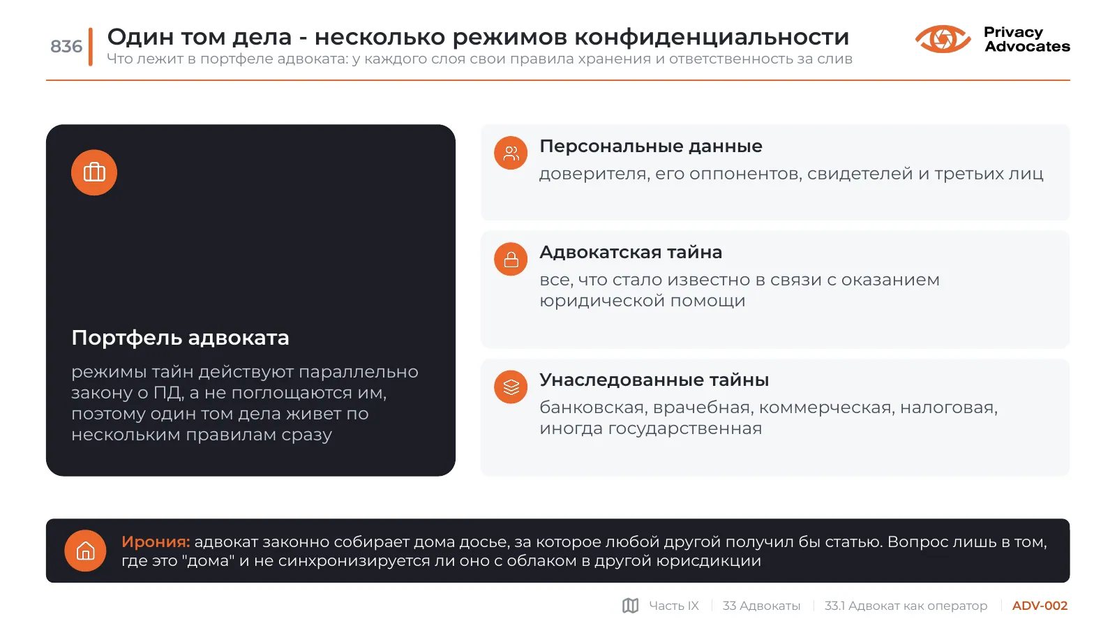 Слайд ADV-002: Один том дела - несколько режимов конфиденциальности