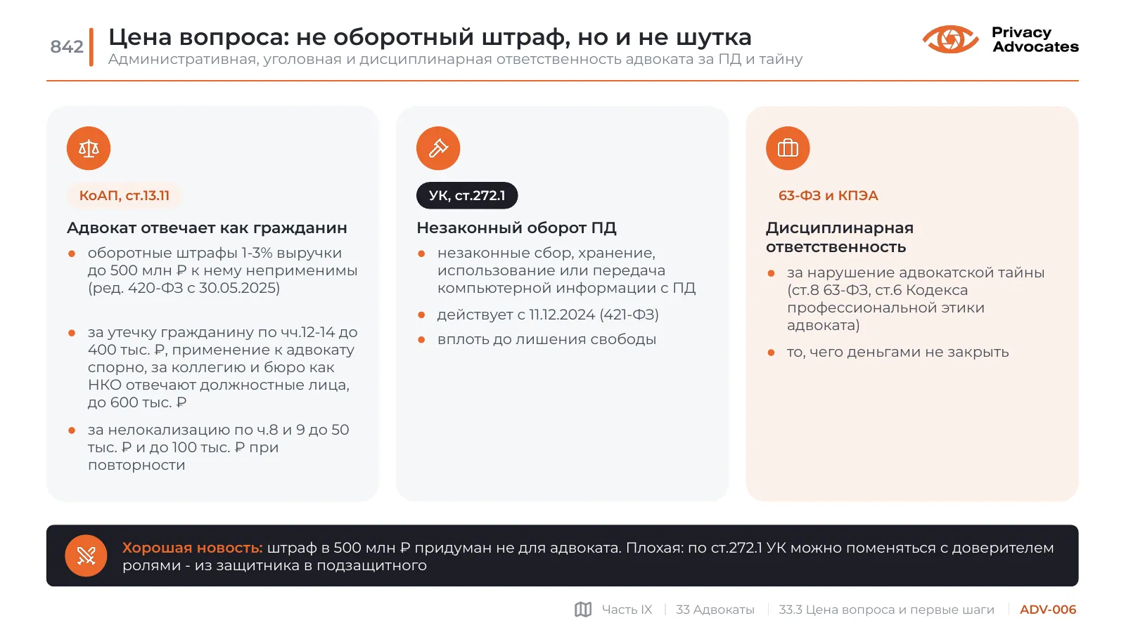 Слайд ADV-006: Цена вопроса: не оборотный штраф, но и не шутка