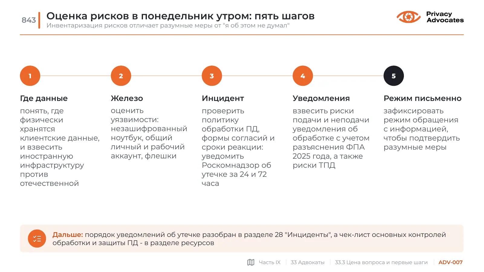 Слайд ADV-007: Оценка рисков в понедельник утром: пять шагов
