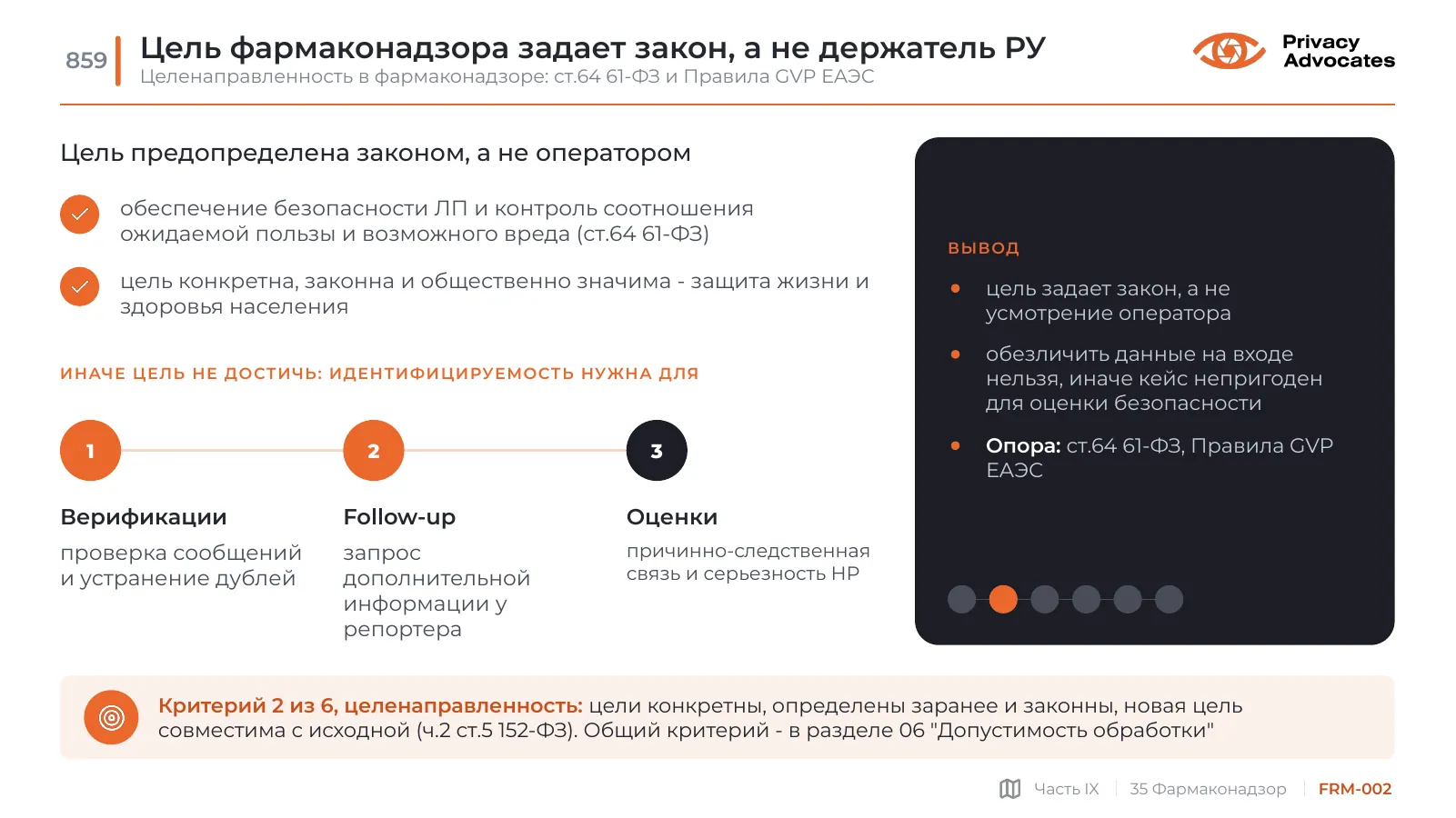 Слайд FRM-002: Цель фармаконадзора задает закон, а не держатель РУ