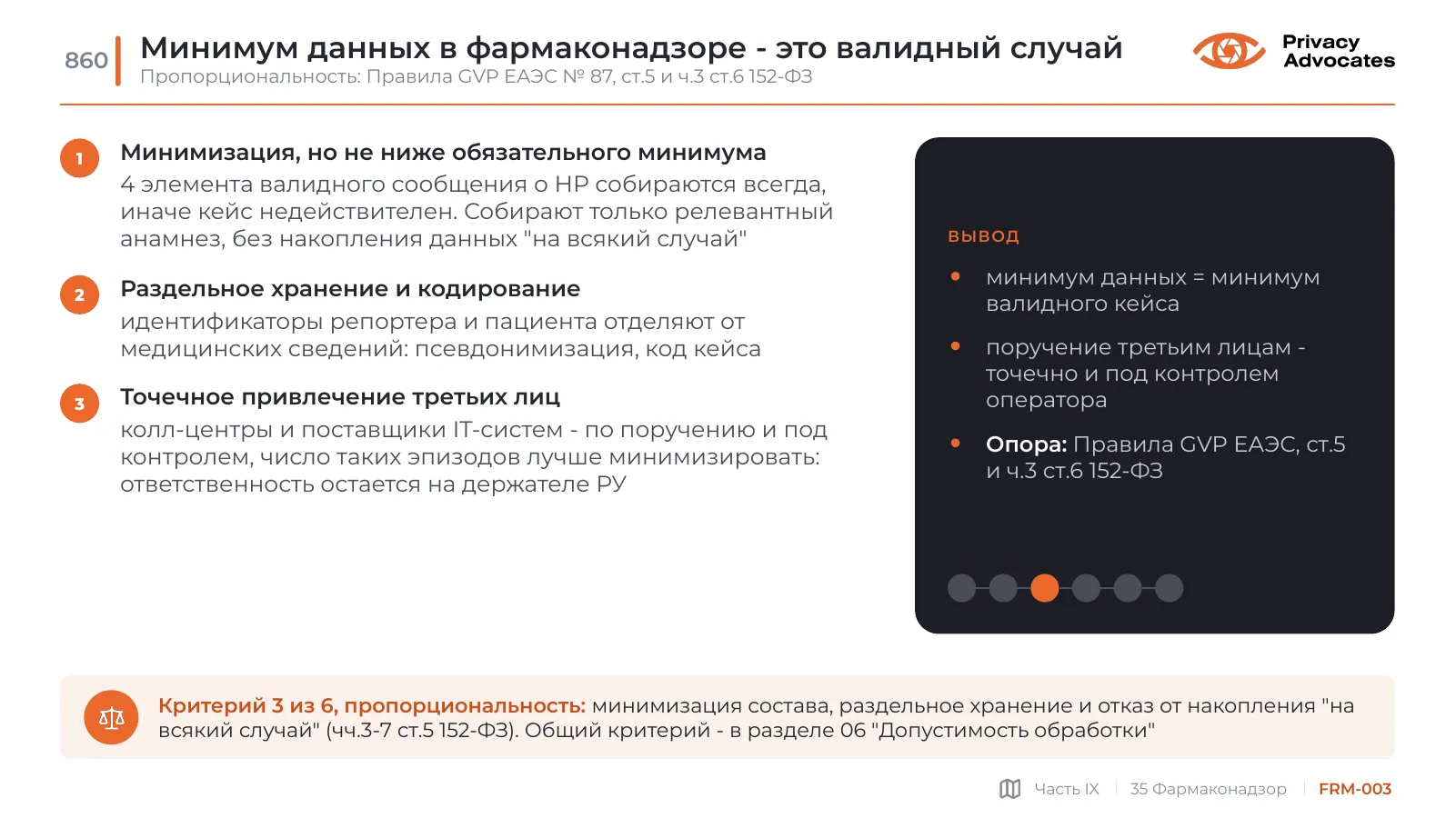 Слайд FRM-003: Минимум данных в фармаконадзоре - это валидный случай