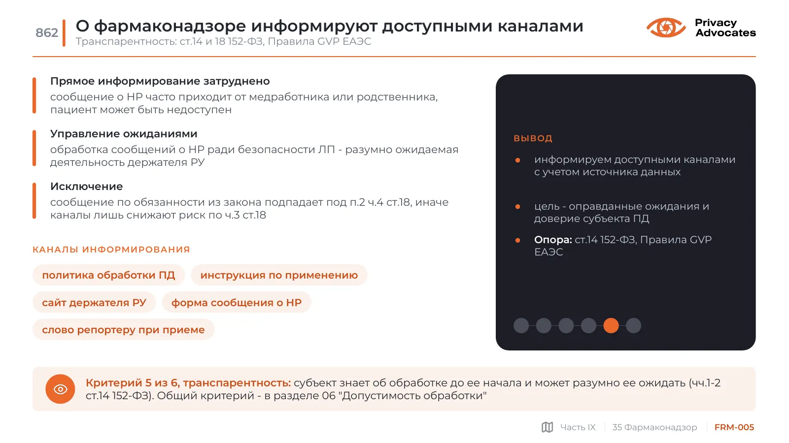 Слайд FRM-005: О фармаконадзоре информируют доступными каналами