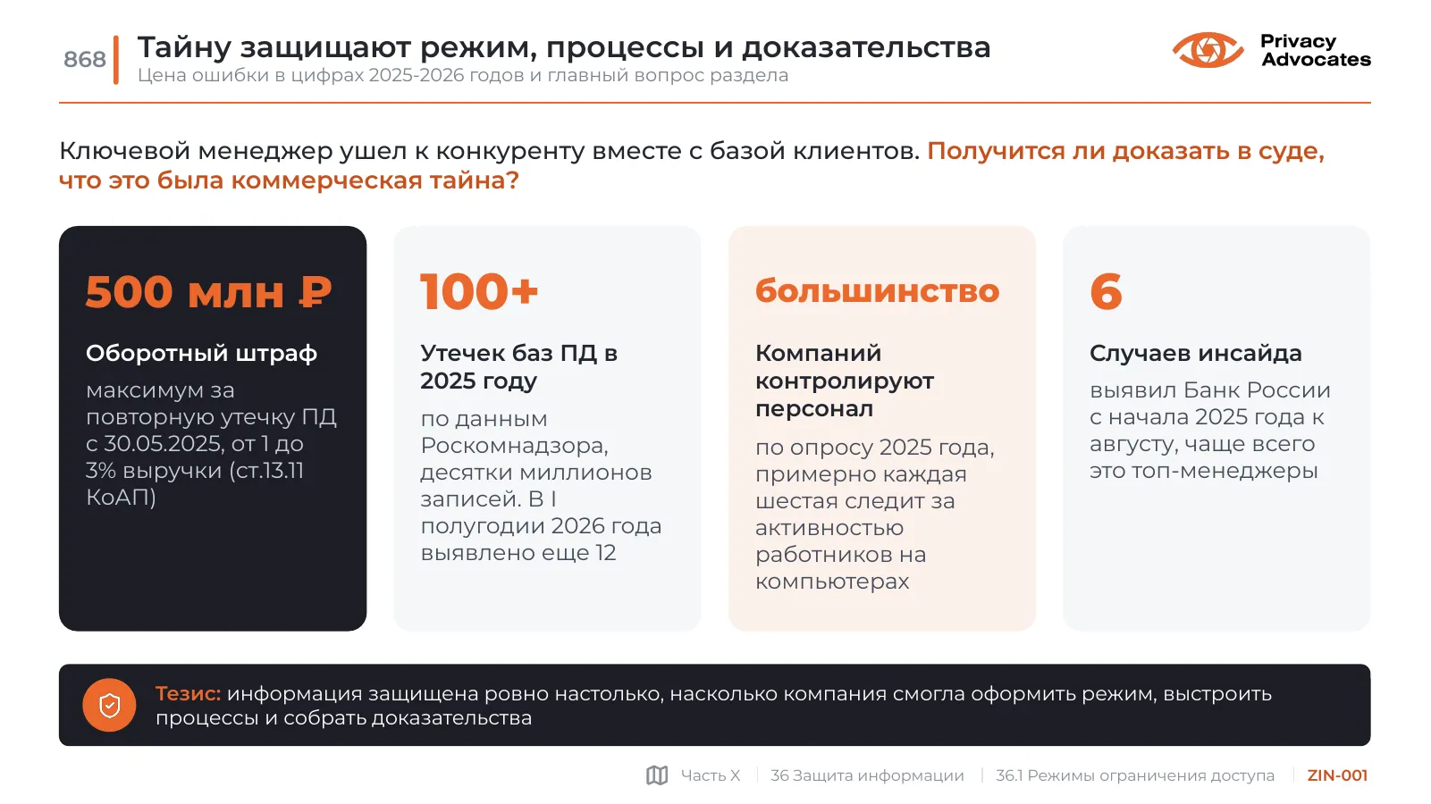 Слайд ZIN-001: Тайну защищают режим, процессы и доказательства