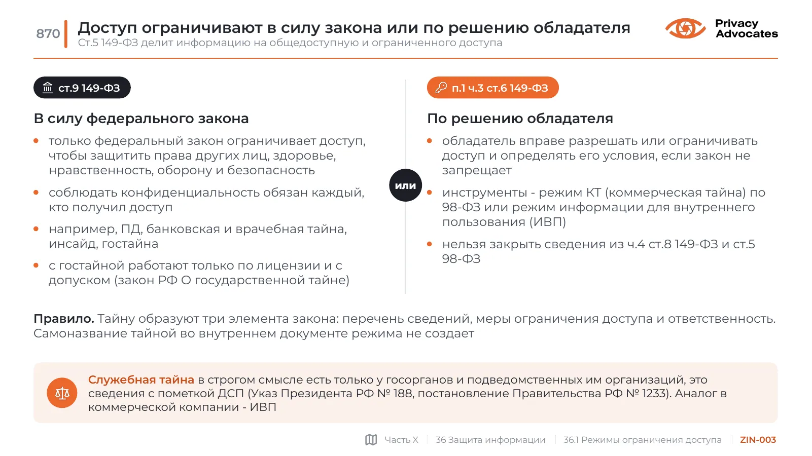 Слайд ZIN-003: Доступ ограничивают в силу закона или по решению обладателя
