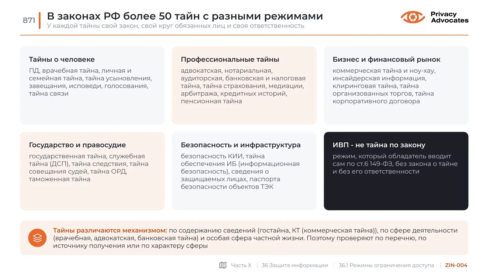 Слайд ZIN-004: В законах РФ более 50 тайн с разными режимами