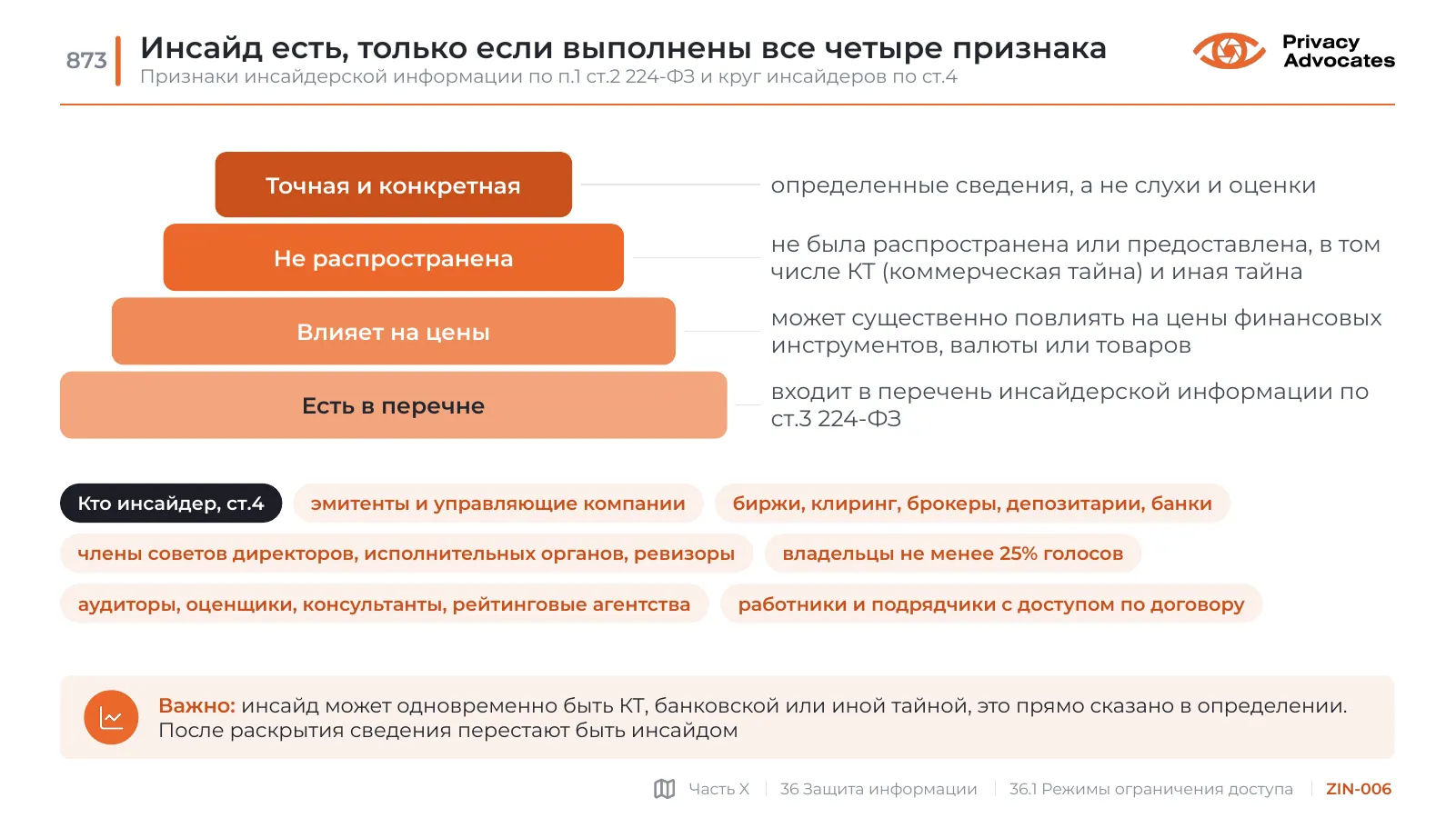 Слайд ZIN-006: Инсайд есть, только если выполнены все четыре признака