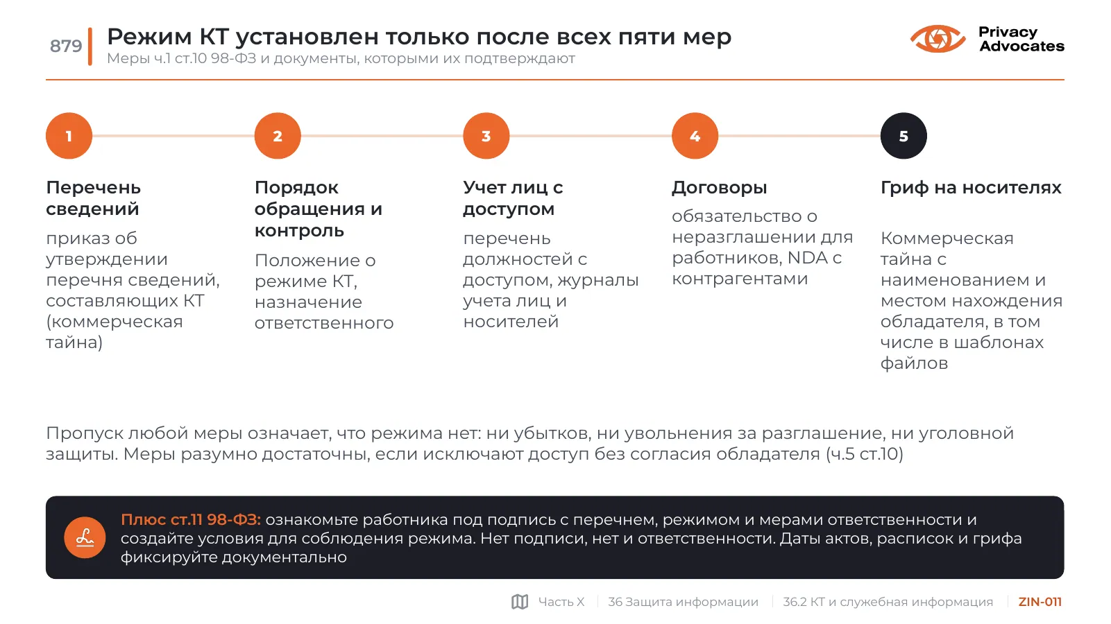 Слайд ZIN-011: Режим КТ установлен только после всех пяти мер