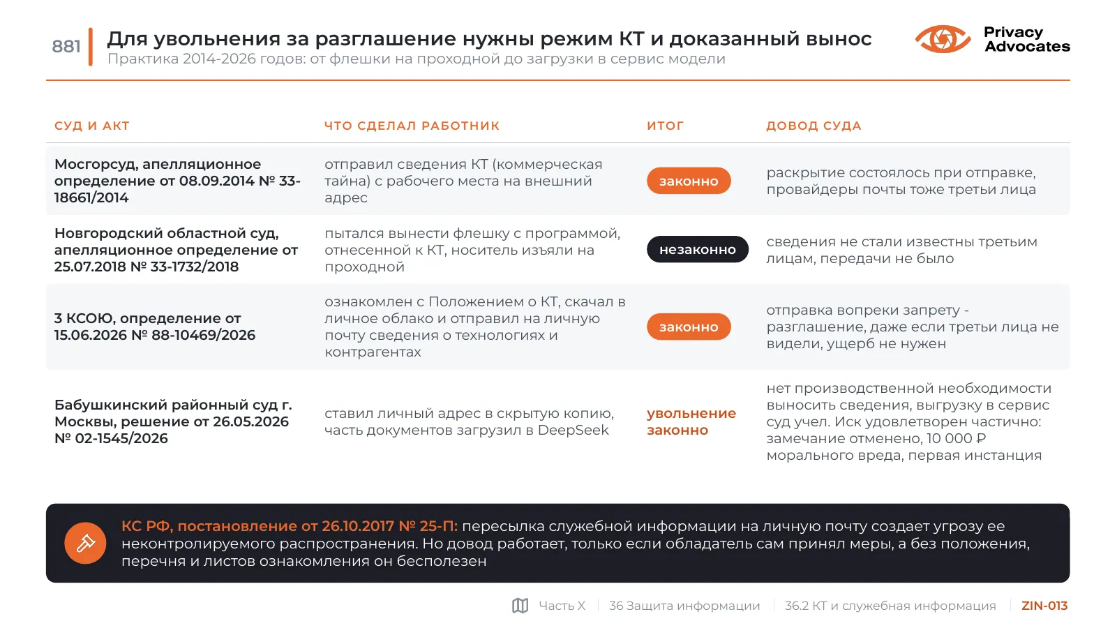 Слайд ZIN-013: Для увольнения за разглашение нужны режим КТ и доказанный вынос