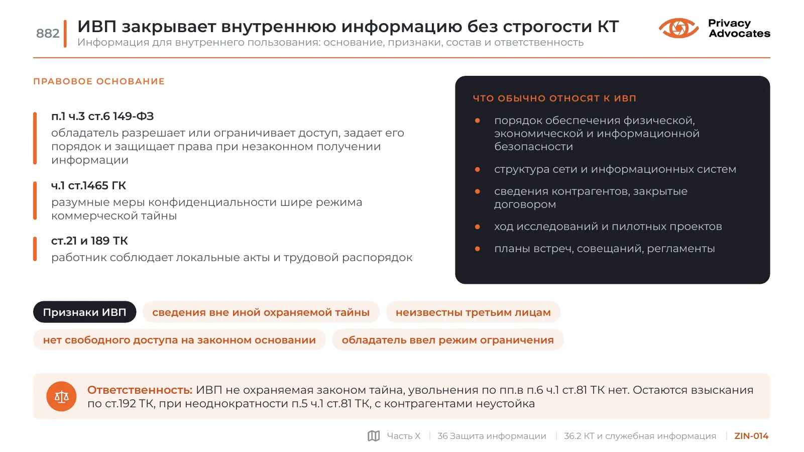 Слайд ZIN-014: ИВП закрывает внутреннюю информацию без строгости КТ