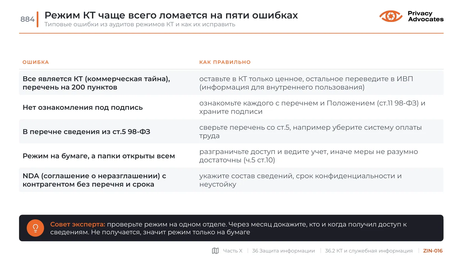 Слайд ZIN-016: Режим КТ чаще всего ломается на пяти ошибках
