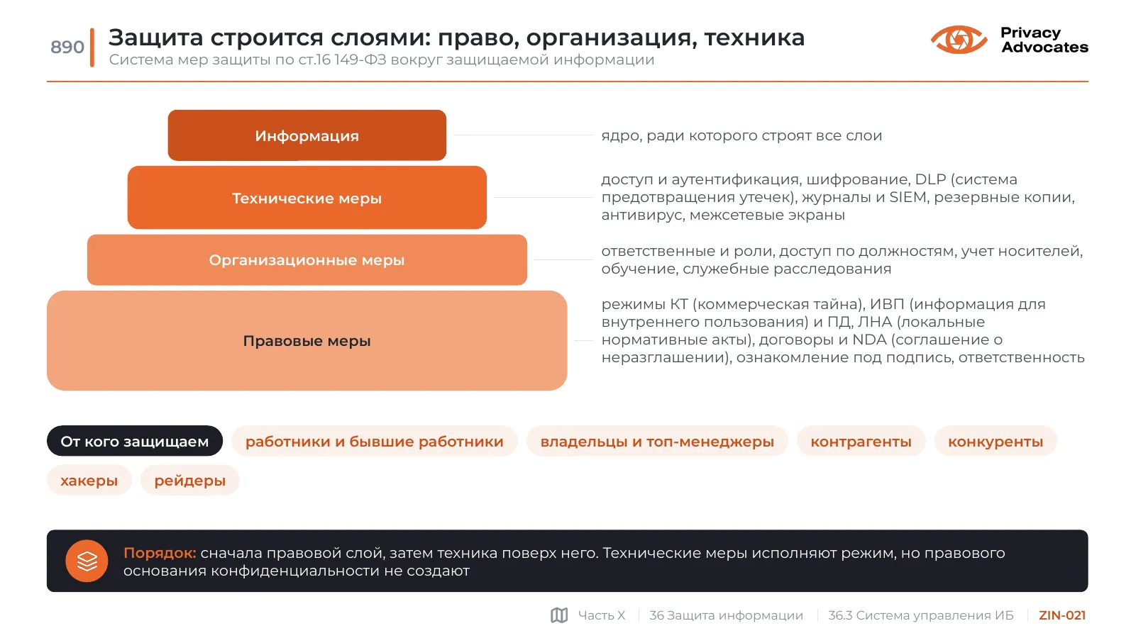 Слайд ZIN-021: Защита строится слоями: право, организация, техника