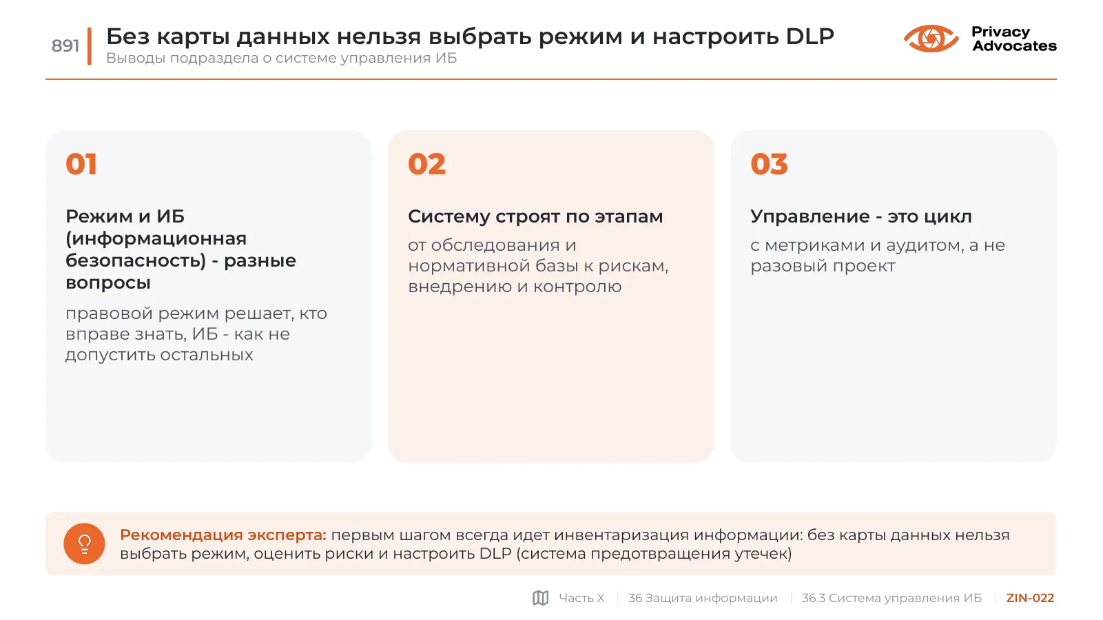 Слайд ZIN-022: Без карты данных нельзя выбрать режим и настроить DLP