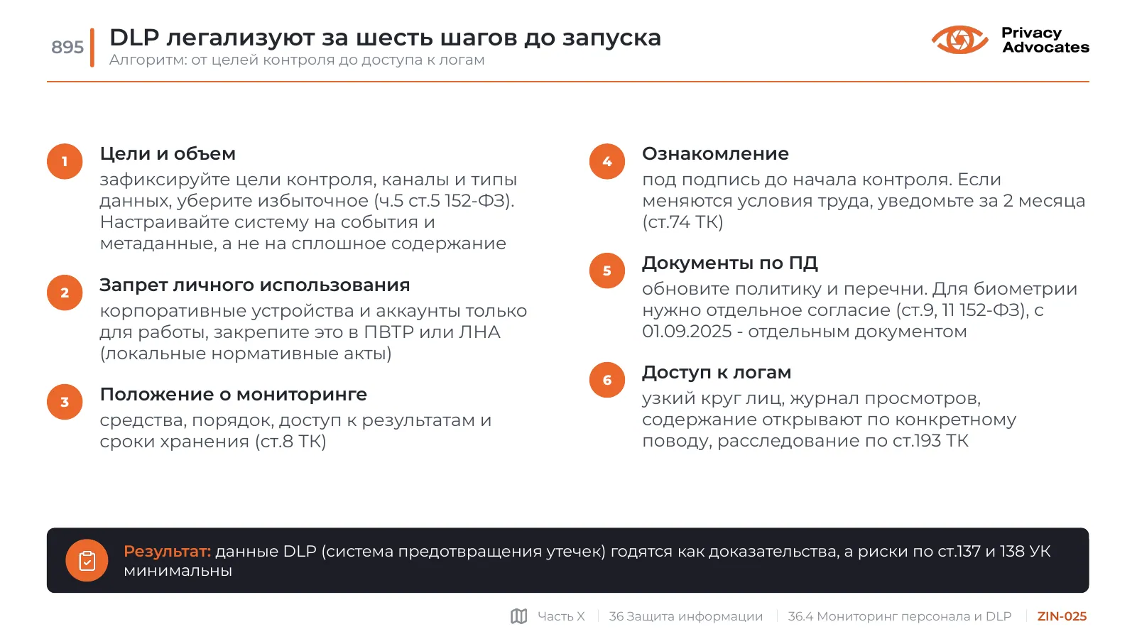 Слайд ZIN-025: DLP легализуют за шесть шагов до запуска