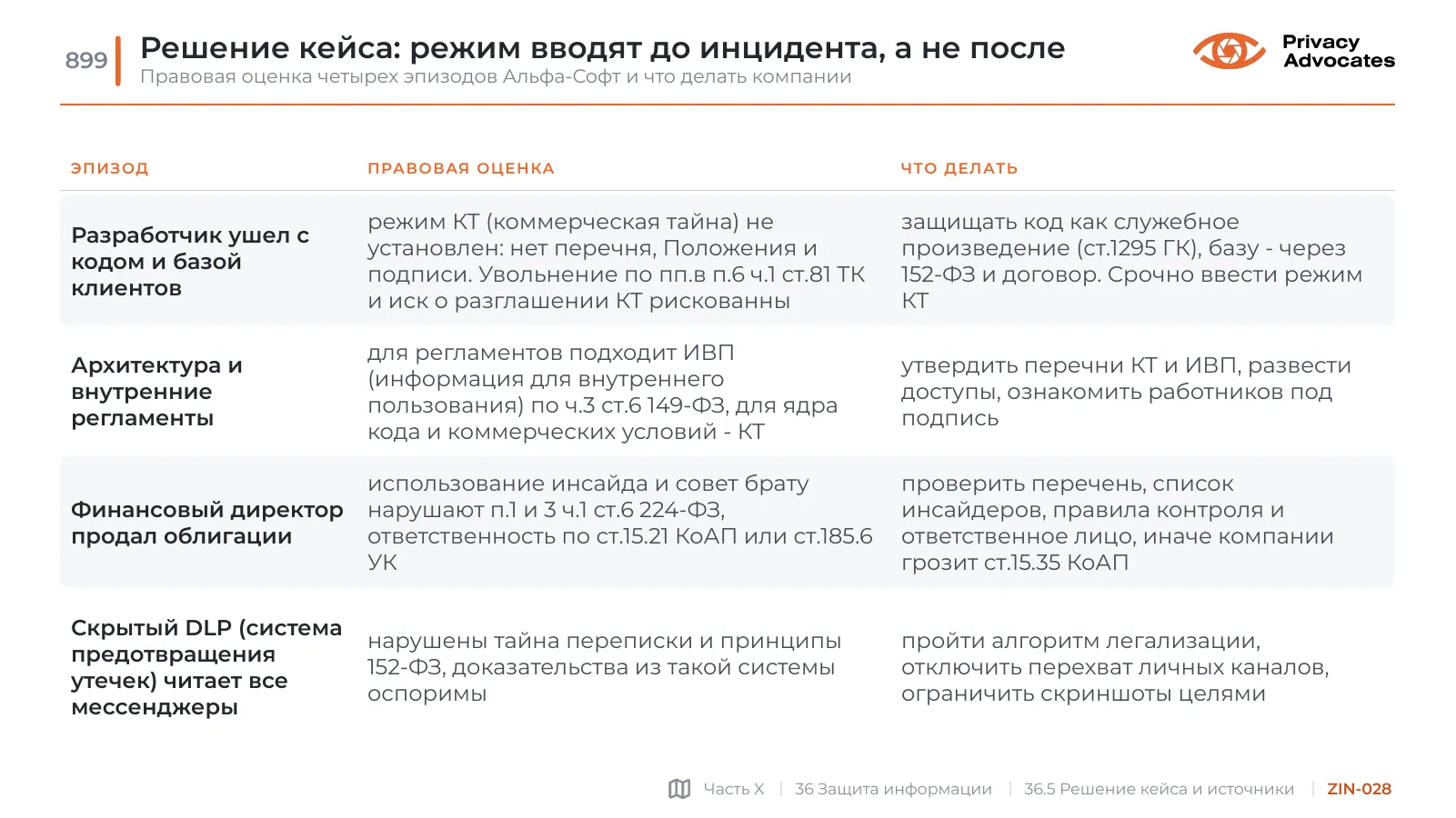 Слайд ZIN-028: Решение кейса: режим вводят до инцидента, а не после