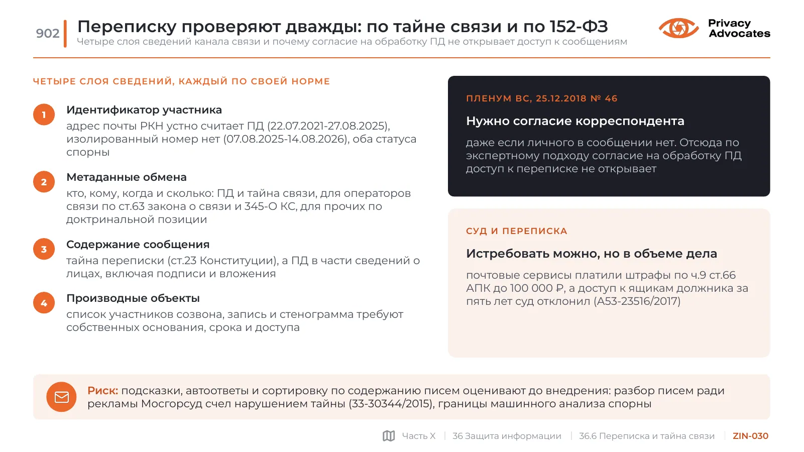 Слайд ZIN-030: Переписку проверяют дважды: по тайне связи и по 152-ФЗ
