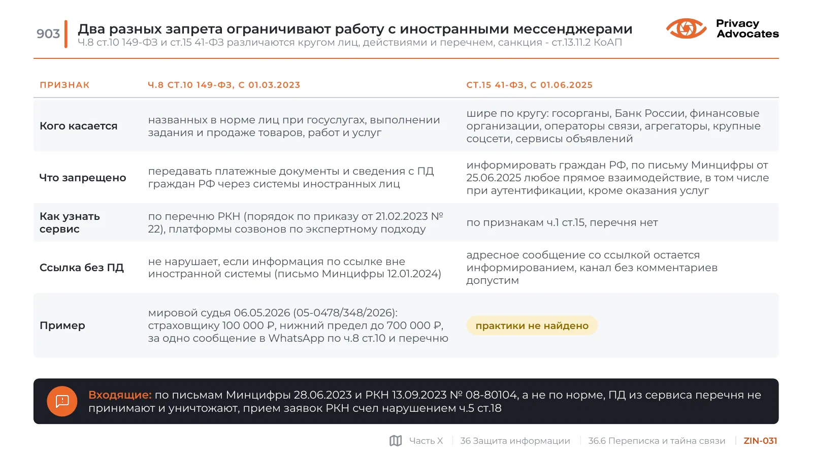 Слайд ZIN-031: Два разных запрета ограничивают работу с иностранными мессенджерами