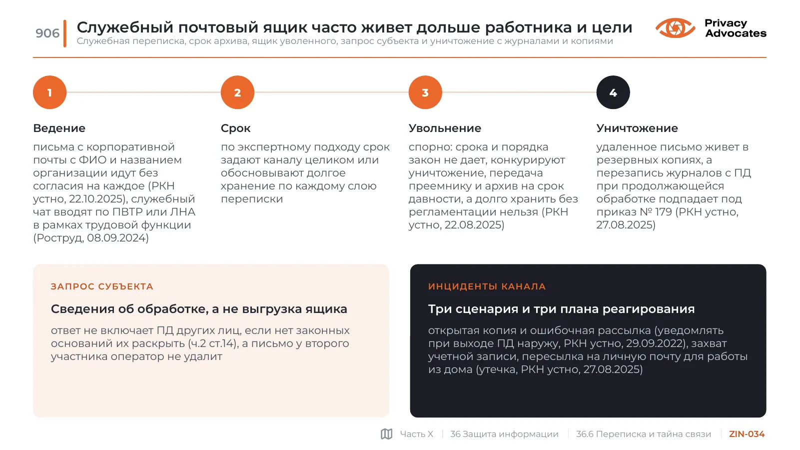 Слайд ZIN-034: Служебный почтовый ящик часто живет дольше работника и цели