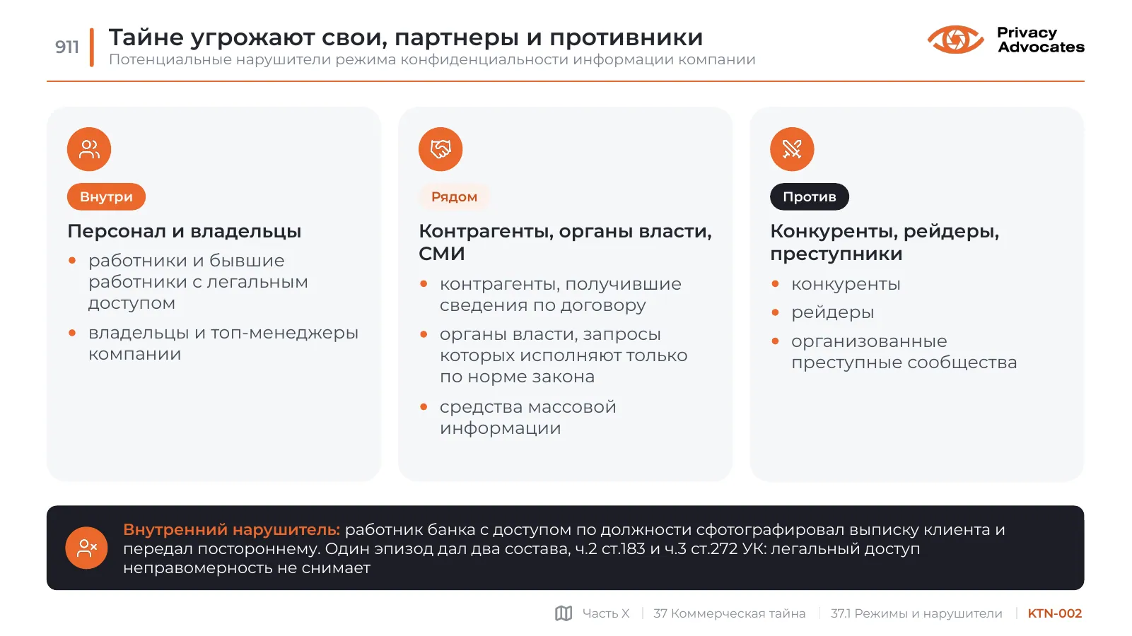 Слайд KTN-002: Тайне угрожают свои, партнеры и противники