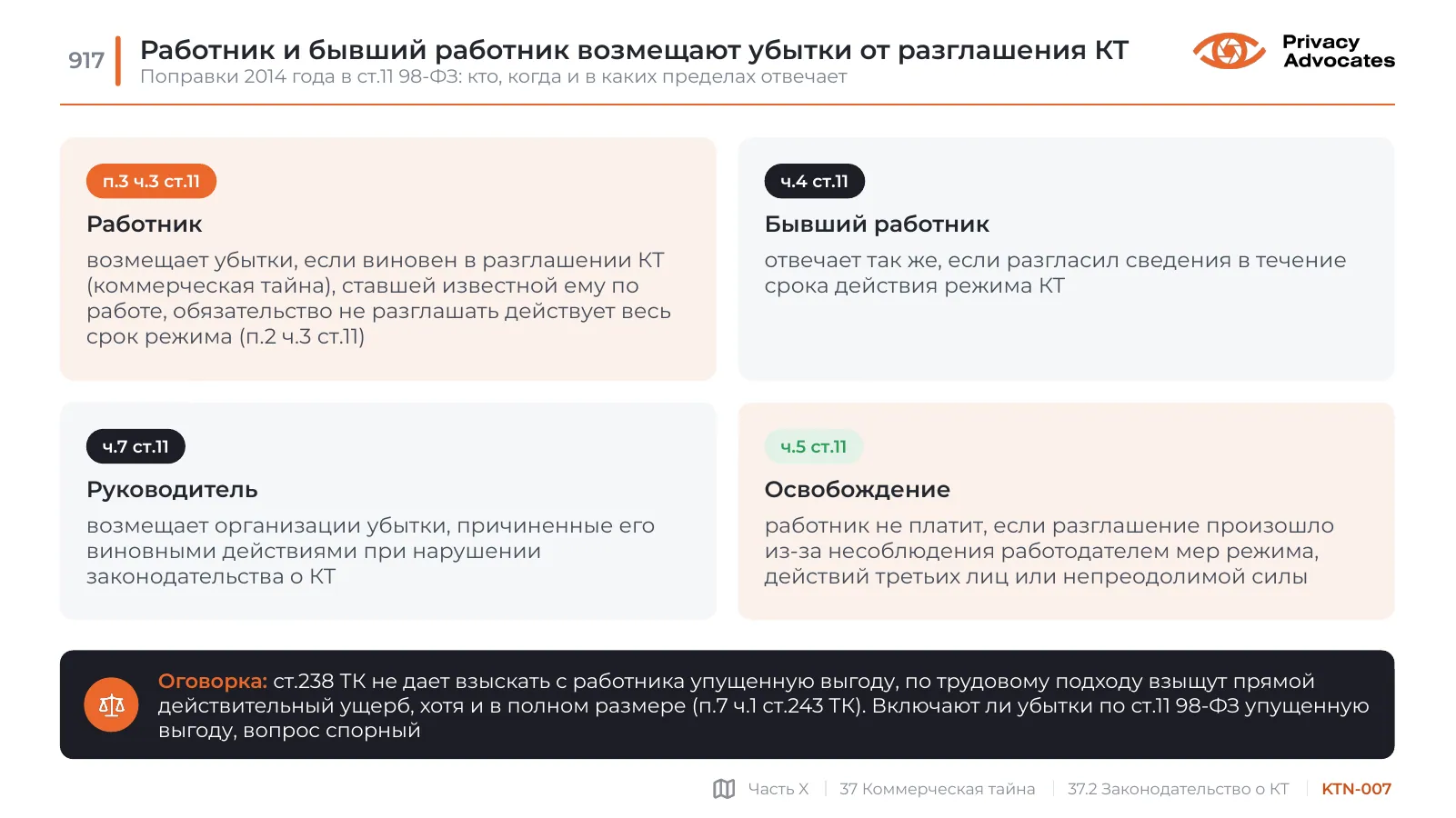 Слайд KTN-007: Работник и бывший работник возмещают убытки от разглашения КТ