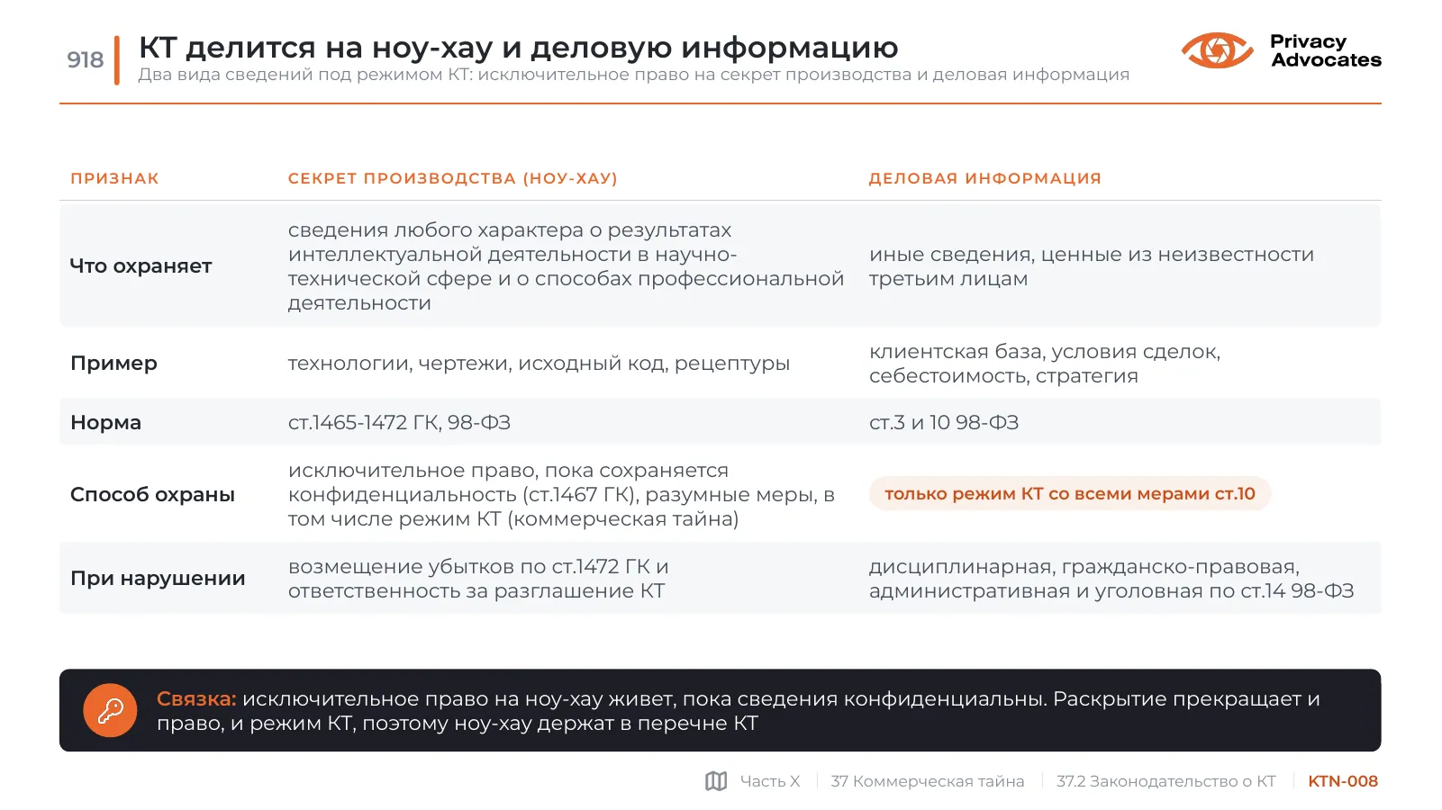 Слайд KTN-008: КТ делится на ноу-хау и деловую информацию