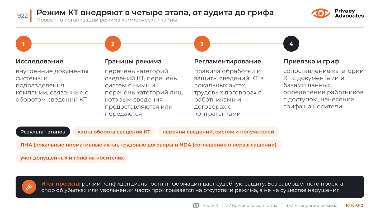 Слайд KTN-010: Режим КТ внедряют в четыре этапа, от аудита до грифа